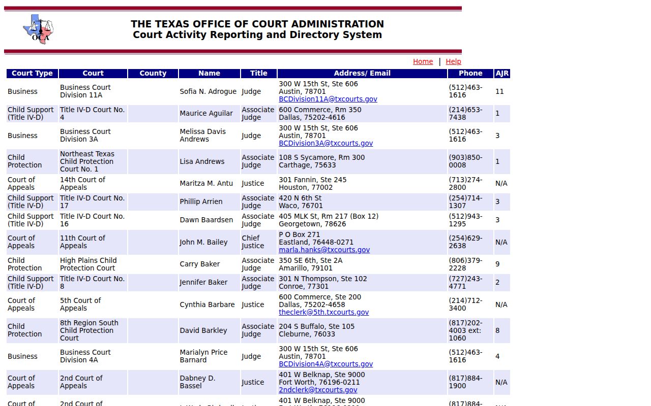 La Salle County municipal warrant contacts, live Texas court directory results